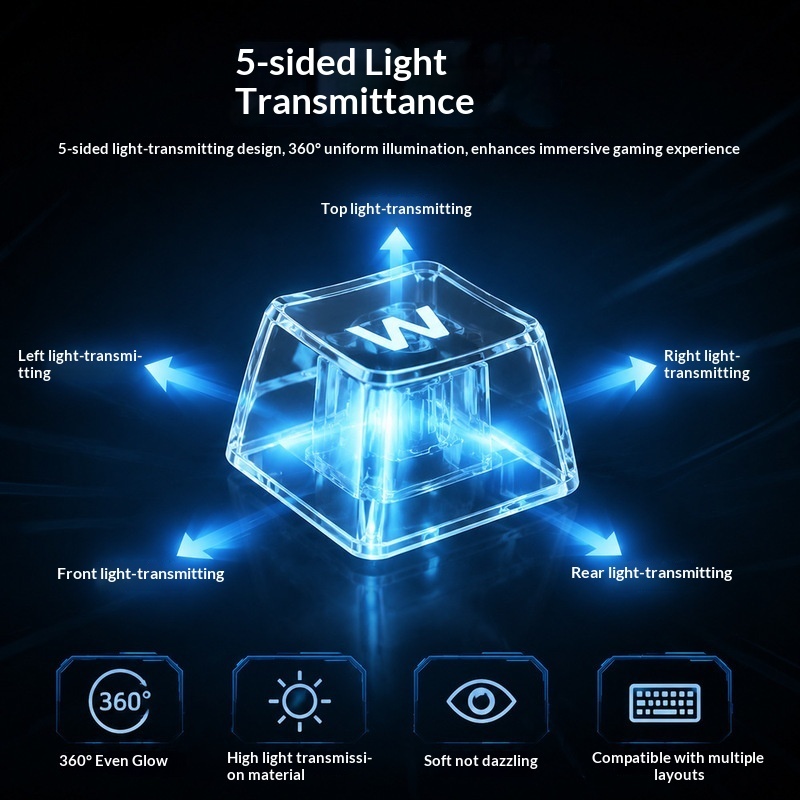 Transparent Backlit Keycaps OE - Pc Gaming White ulasan dan harga